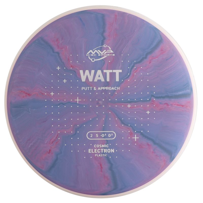 Cosmic Electron Watt