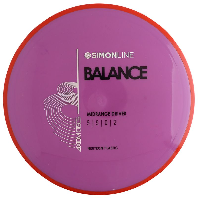 Neutron Balance